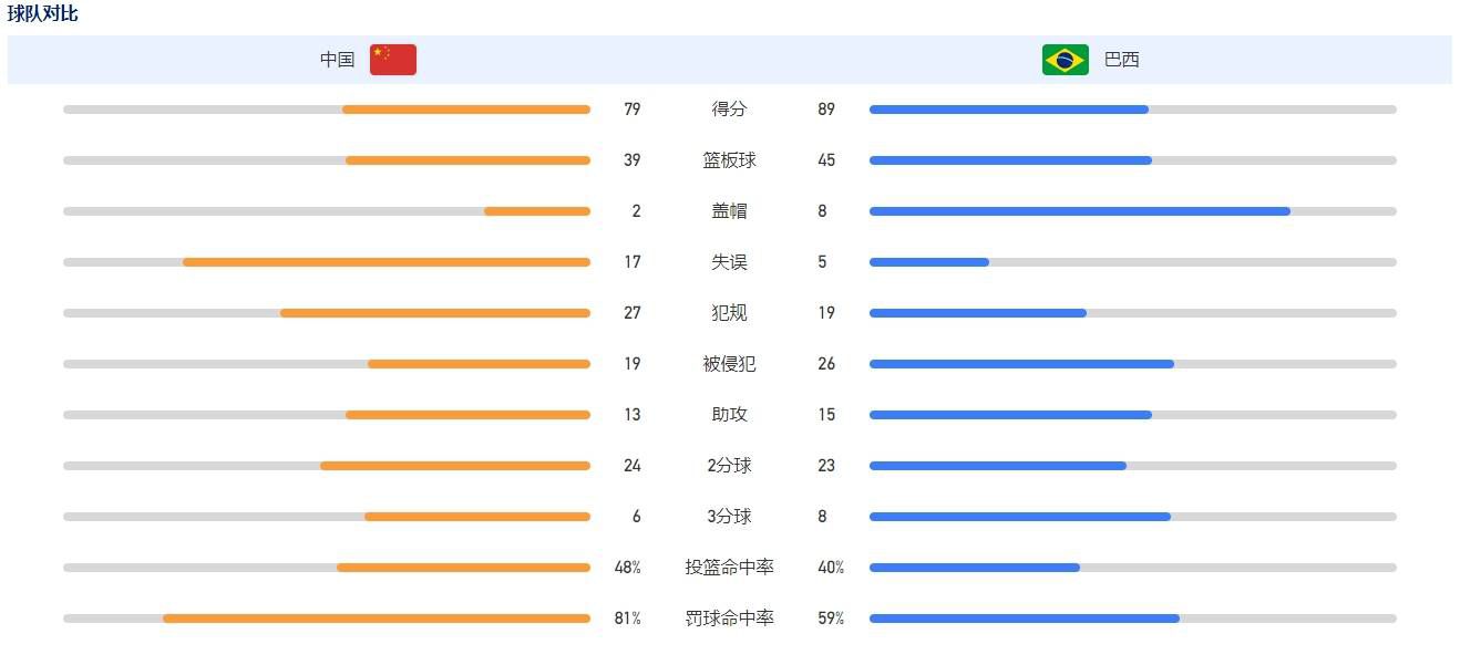 兴奋的女演员